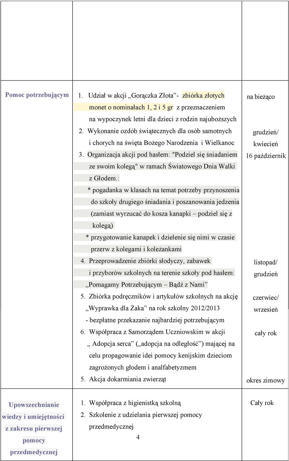 Organizacja akcji pod hasłem: "Podziel się śniadaniem ze swoim kolegą" w ramach Światowego Dnia Walki z Głodem.