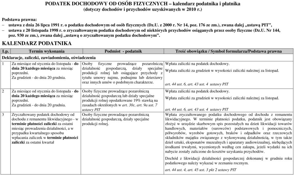 o zryczałtowanym podatku dochodowym od niektórych przychodów osiąganych przez osoby fizyczne (Dz.U. Nr 144, poz. 930 ze zm.), zwana dalej ustawą o zryczałtowanym podatku dochodowym.