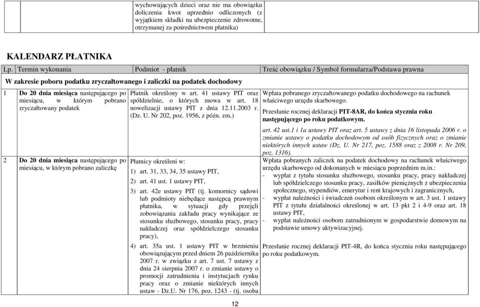 miesiącu, w którym pobrano zryczałtowany podatek 2 Do 20 dnia miesiąca następującego po miesiącu, w którym pobrano zaliczkę Płatnik określony w art.