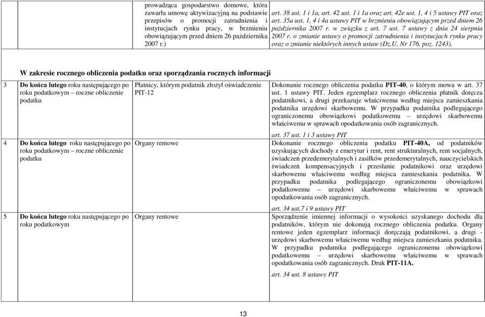 w związku z art. 7 ust. 7 ustawy z dnia 24 sierpnia 2007 r. o zmianie ustawy o promocji zatrudnienia i instytucjach rynku pracy oraz o zmianie niektórych innych ustaw (Dz.U. Nr 176, poz. 1243).