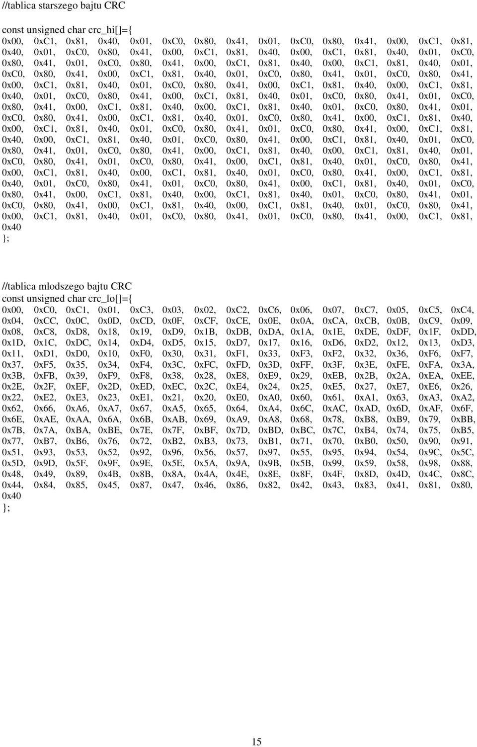 0x01, 0xC0, 0x80, 0x41, 0x00, 0xC1, 0x81, 0x40, 0x01, 0xC0, 0x80, 0x41, 0x00, 0xC1, 0x81, 0x40, 0x00, 0xC1, 0x81, 0x40, 0x01, 0xC0, 0x80, 0x41, 0x00, 0xC1, 0x81, 0x40, 0x01, 0xC0, 0x80, 0x41, 0x01,