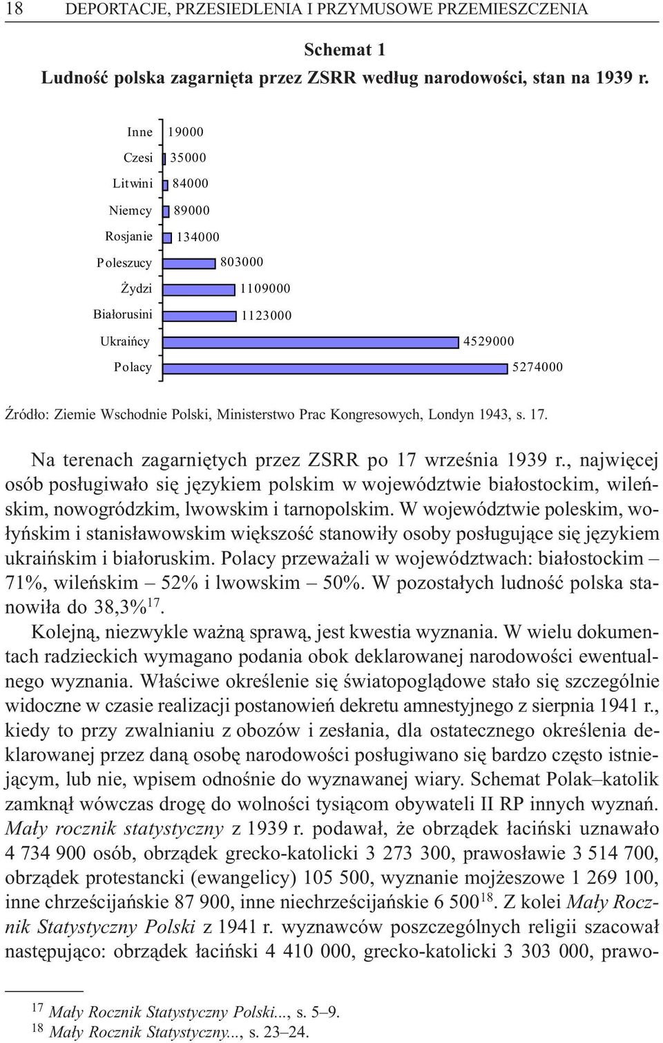 Kongresowych, Londyn 1943, s. 17. Na terenach zagarniêtych przez ZSRR po 17 wrzeœnia 1939 r.