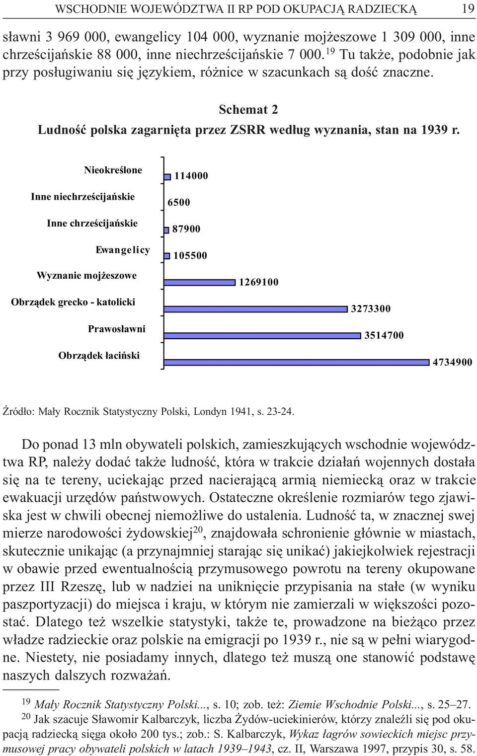 Nieokreœlone Inne niechrzeœcijañskie Inne chrzeœcijañskie Ewangelicy 114000 6500 87900 105500 Wyznanie moj eszowe 1269100 Obrz¹dek grecko - katolicki Prawos³awni 3273300 3514700 Obrz¹dek ³aciñski