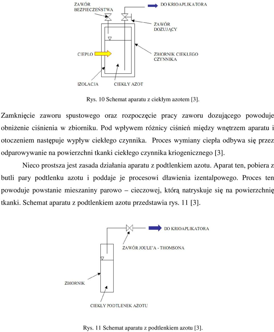 Proces wymiany ciepła odbywa się przez odparowywanie na powierzchni tkanki ciekłego czynnika kriogenicznego [3]. Nieco prostsza jest zasada działania aparatu z podtlenkiem azotu.