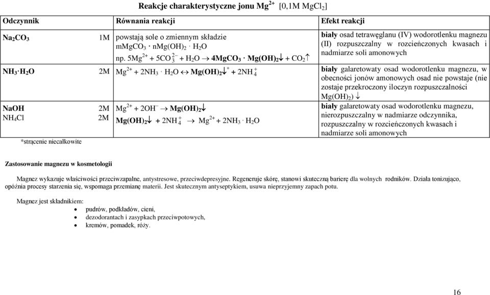 tetrawęglanu (IV) wodorotlenku magnezu (II) rozpuszczalny w rozcieńczonych kwasach i nadmiarze soli amonowych biały galaretowaty osad wodorotlenku magnezu, w obecności jonów amonowych osad nie