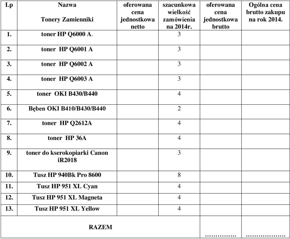 Bęben OKI B410/B430/B440 2 7. toner HP Q2612A 4 8. toner HP 36A 4 brutto Ogólna brutto zakupu na rok 2014. 9.