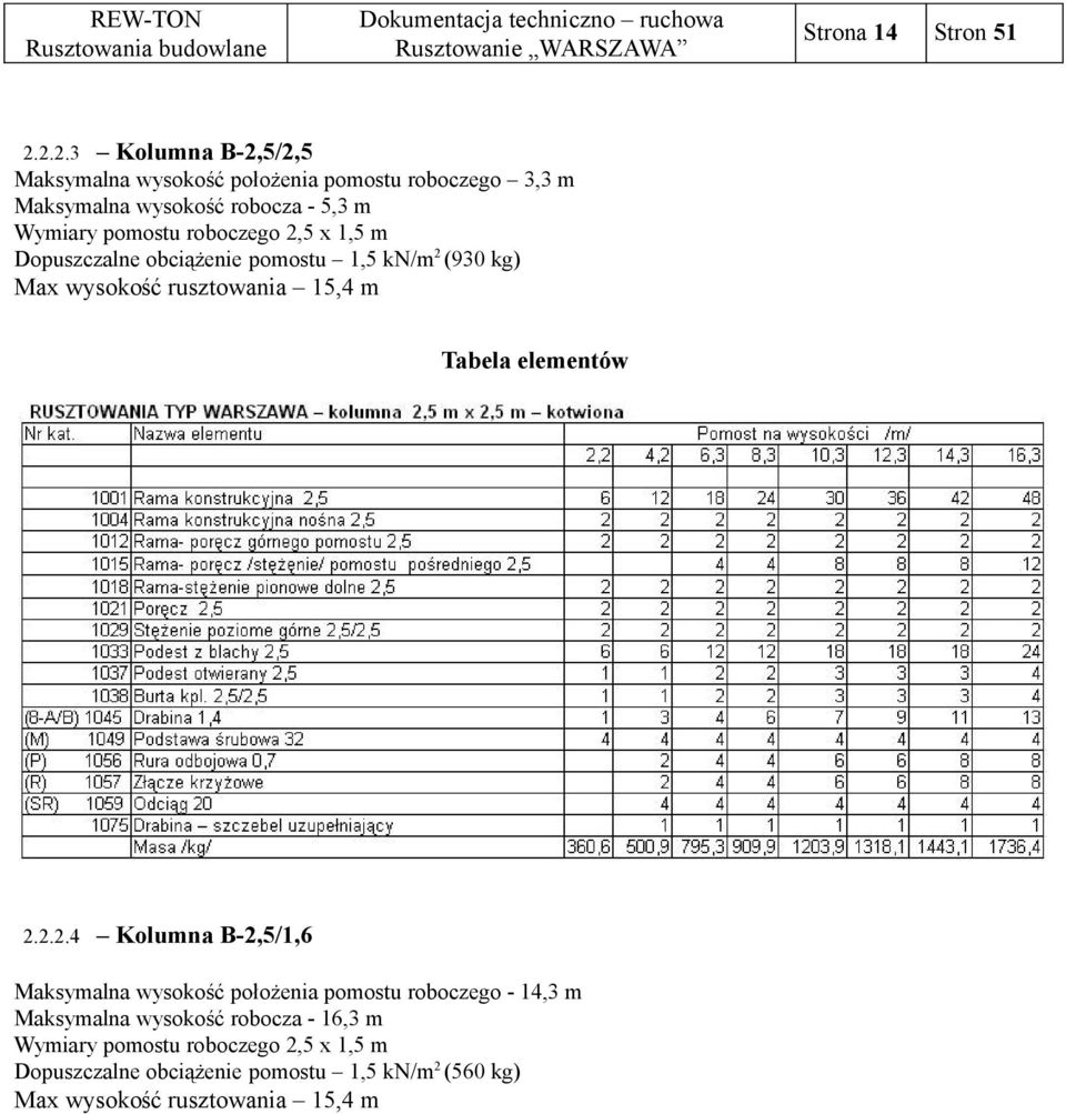 elementów 2.