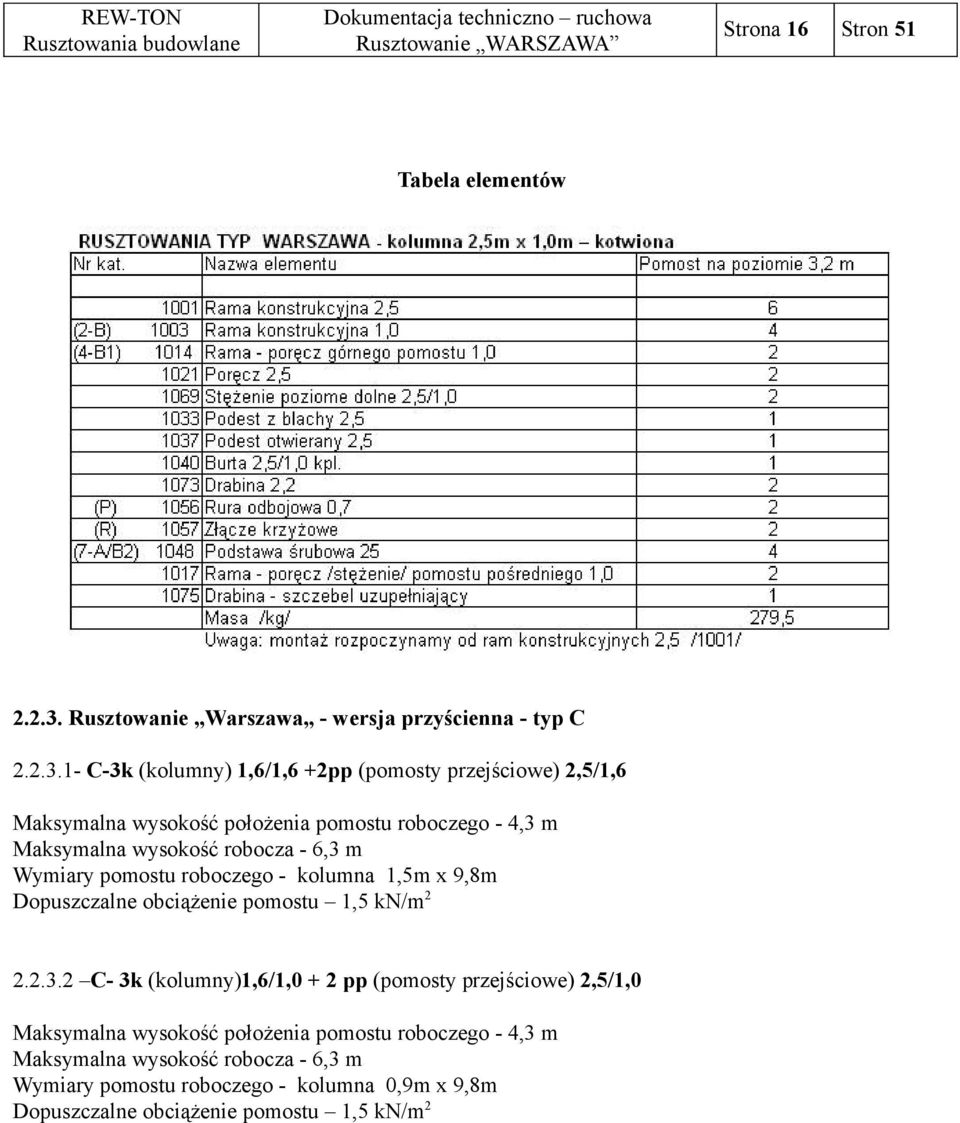 1- C-3k (kolumny) 1,6/1,6 +2pp (pomosty przejściowe) 2,5/1,6 Maksymalna wysokość położenia pomostu roboczego - 4,3 m Maksymalna wysokość robocza -