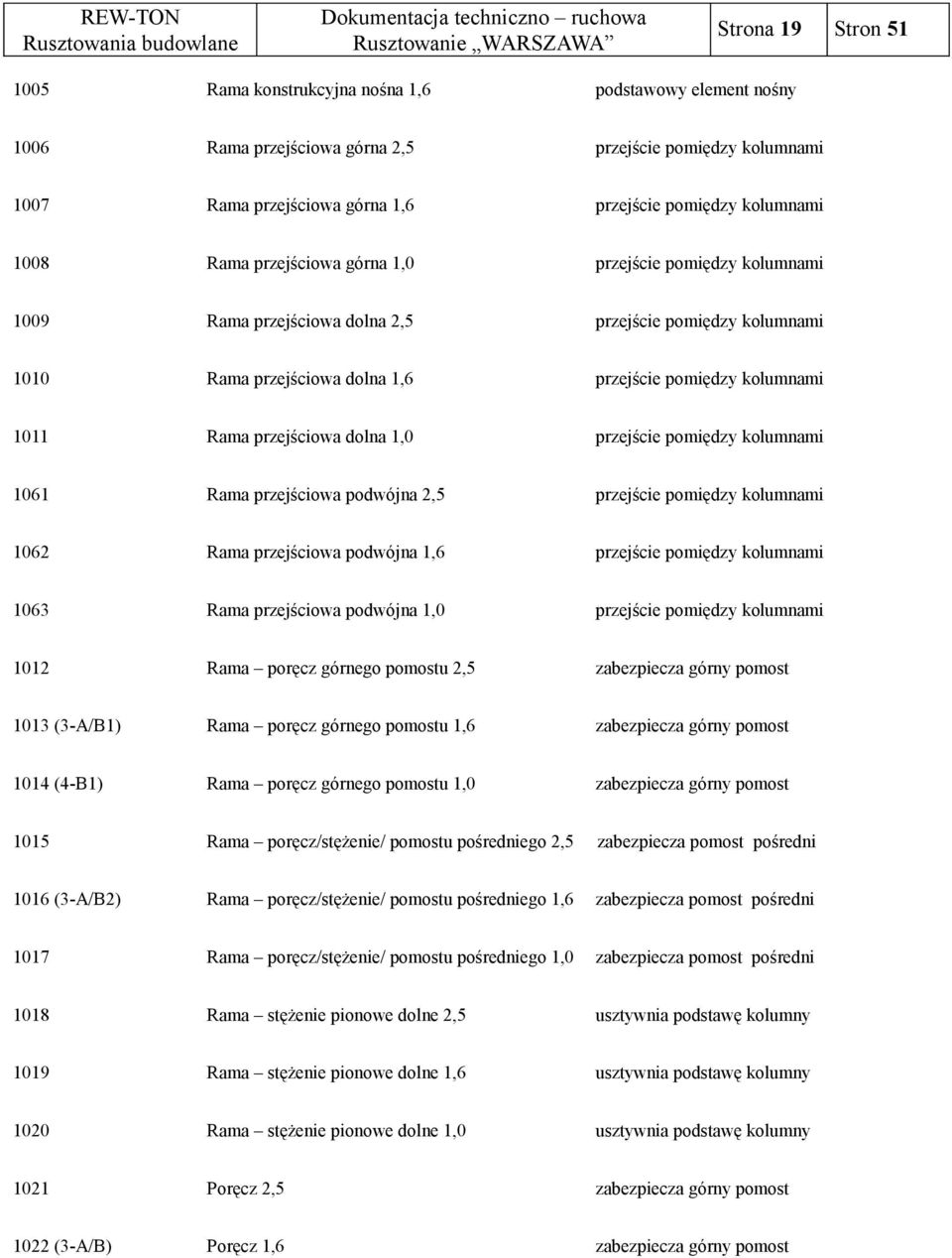 dolna 1,0 przejście pomiędzy kolumnami 1061 Rama przejściowa podwójna 2,5 przejście pomiędzy kolumnami 1062 Rama przejściowa podwójna 1,6 przejście pomiędzy kolumnami 1063 Rama przejściowa podwójna