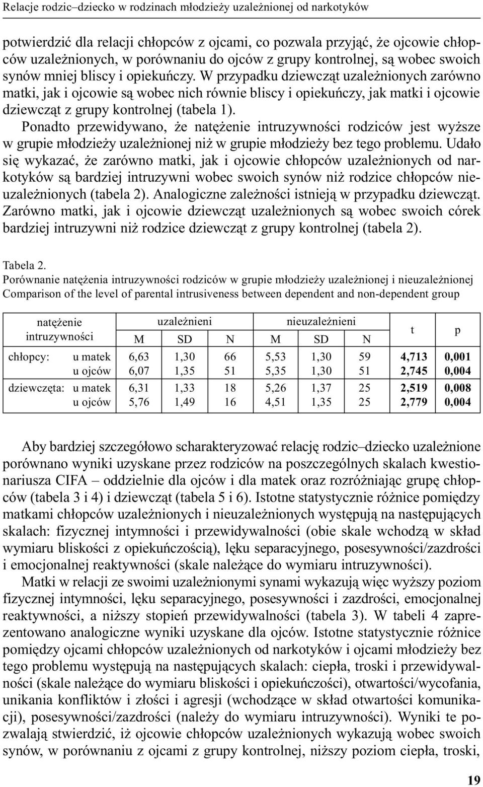 W przypadku dziewcz¹t uzale nionych zarówno matki, jak i ojcowie s¹ wobec nich równie bliscy i opiekuñczy, jak matki i ojcowie dziewcz¹t z grupy kontrolnej (tabela 1).