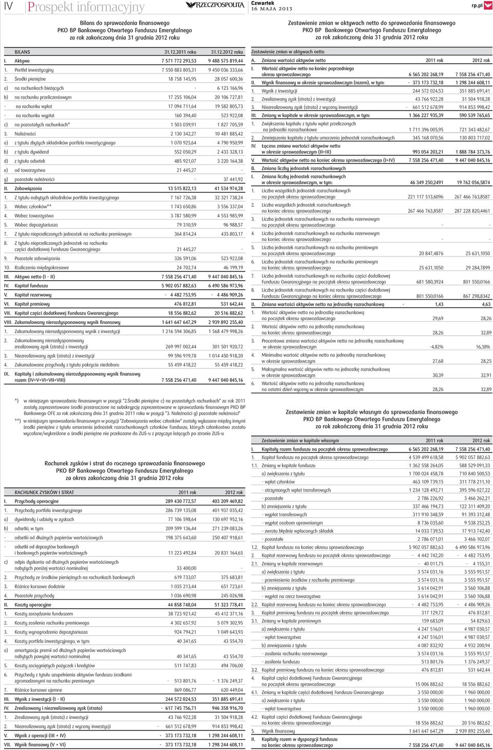 12.2011 roku 31.12.2012 roku I. Aktywa 7 571 772 293,53 9 488 575 819,44 1. Portfel inwestycyjny 7 550 883 805,31 9 450 036 333,66 2.