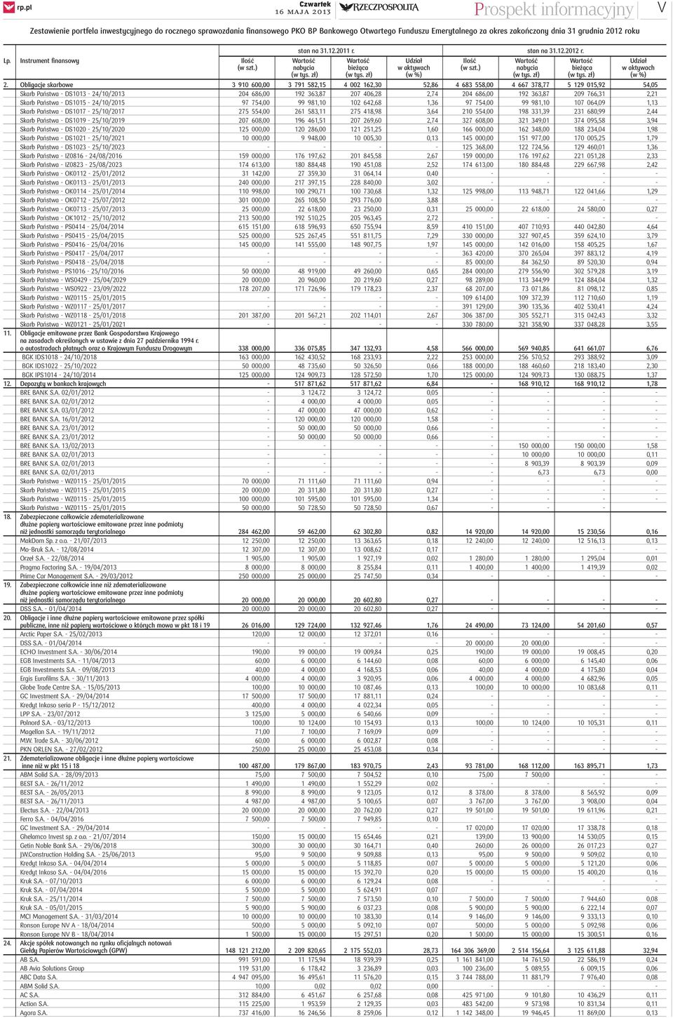 Obligacje skarbowe 3 910 600,00 3 791 582,15 4 002 162,30 52,86 4 683 558,00 4 667 378,77 5 129 015,92 54,05 Skarb Państwa - DS1013-24/10/2013 204 686,00 192 363,87 207 406,28 2,74 204 686,00 192