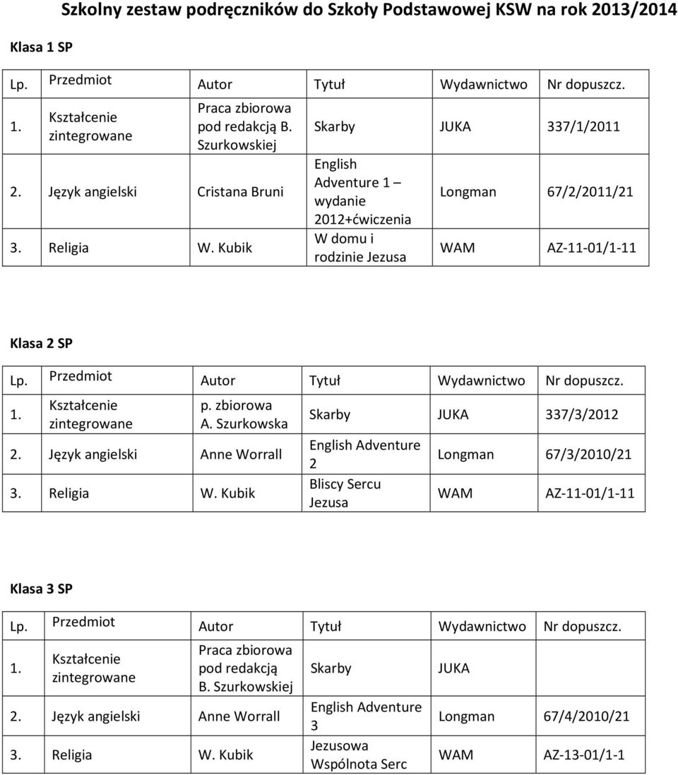 zbiorowa A. Szurkowska 2. Język angielski Anne Worrall 3. Religia W.