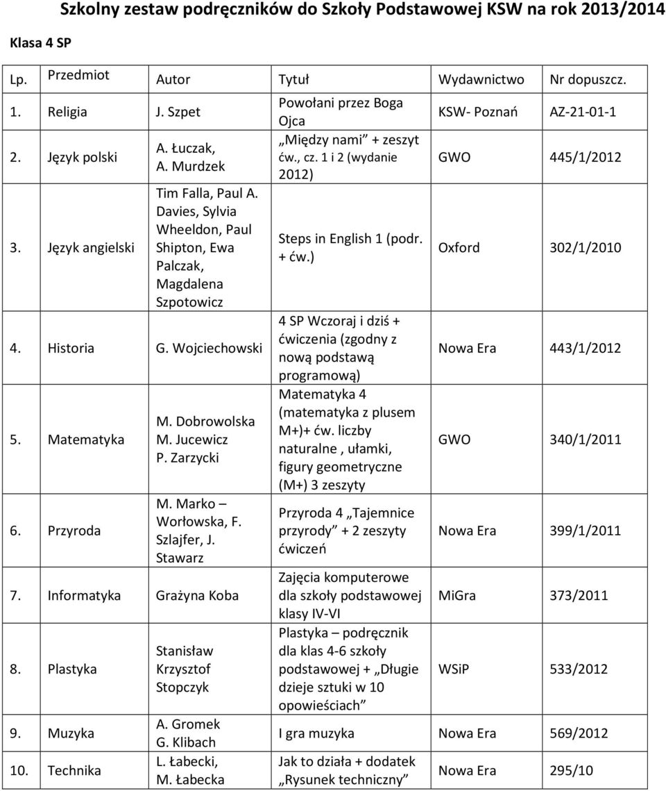 Łabecki, M. Łabecka Powołani przez Boga Ojca Między nami + zeszyt ćw., cz. 1 i 2 (wydanie 2012) Steps in English 1 (podr. + ćw.