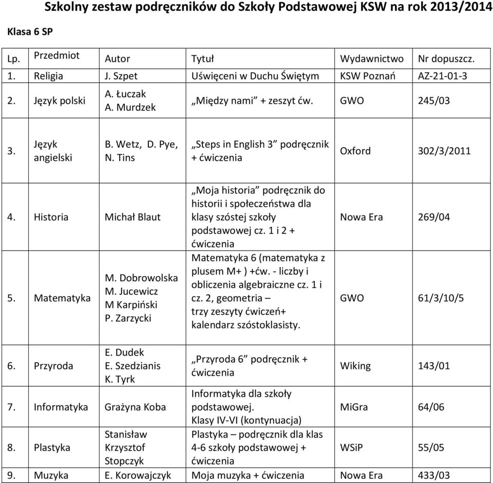 Zarzycki Moja historia podręcznik do historii i społeczeństwa dla klasy szóstej szkoły podstawowej cz. 1 i 2 + Matematyka 6 (matematyka z plusem M+ ) +ćw. - liczby i obliczenia algebraiczne cz.