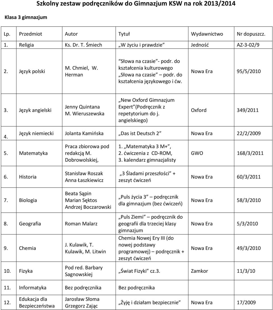 angielskiego) Oxford 349/2011 4. Język niemiecki Jolanta Kamińska Das ist Deutsch 2 Nowa Era 22/2/2009 Praca zbiorowa pod redakcją M. Dobrowolskiej, 1. Matematyka 3 M+, 2. z CD-ROM, 3.