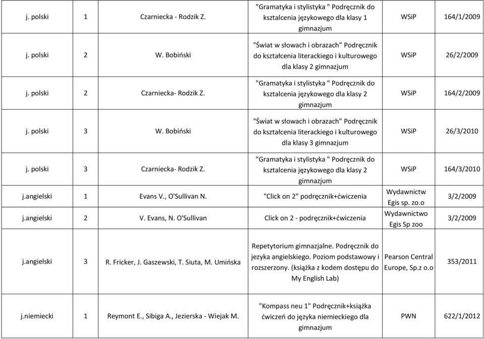 ksztalcenia językowego dla klasy 2 j.angielski 1 Evans V., O'Sullivan N. "Click on 2" podręcznik+ćwiczenia j.angielski 2 V. Evans, N.