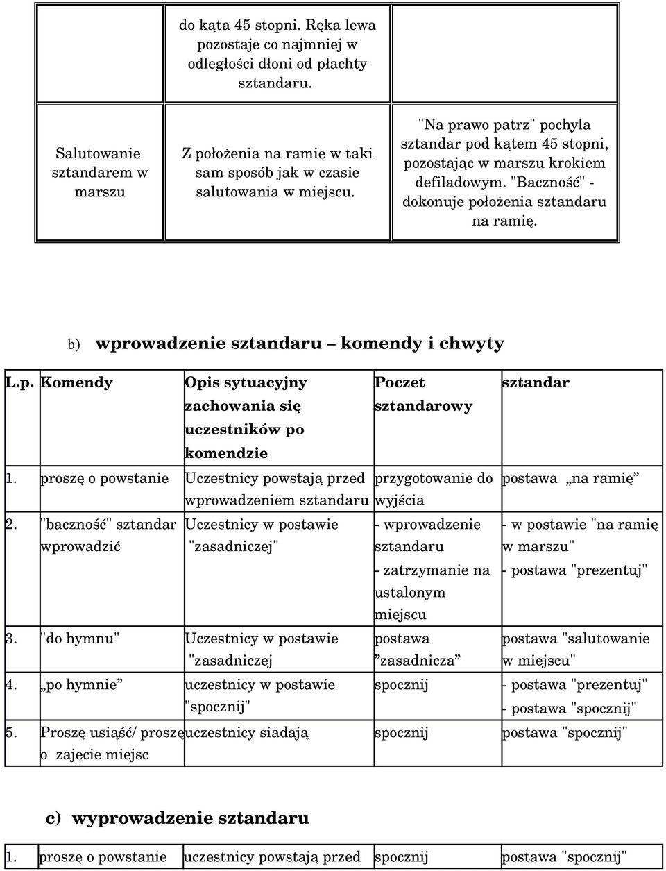 proszę o powstanie Uczestnicy powstają przed przygotowanie do postawa na ramię wprowadzeniem sztandaru wyjścia 2.