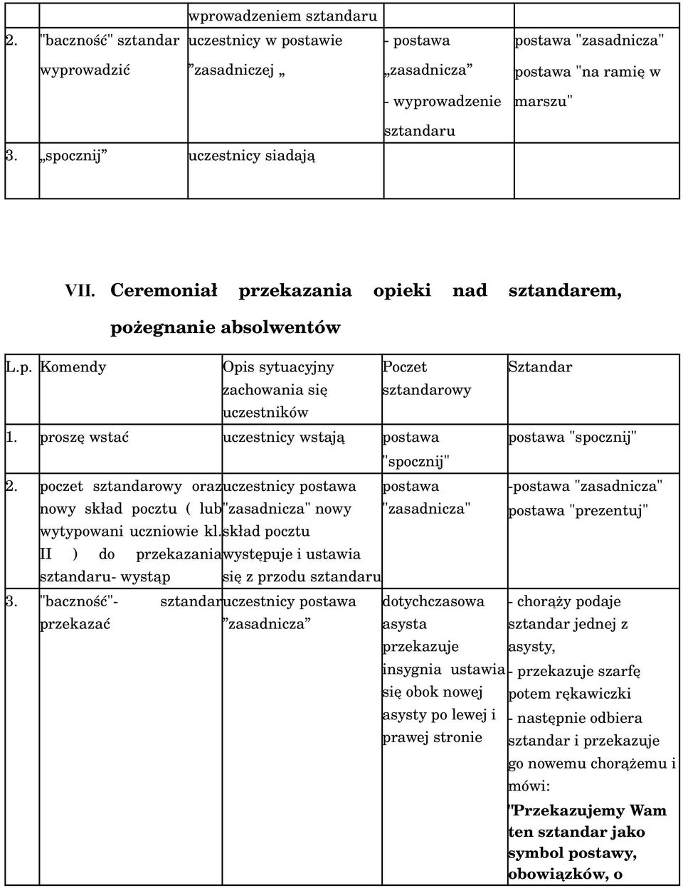 proszę wstać uczestnicy wstają postawa 2. poczet sztandarowy oraz uczestnicy postawa nowy skład pocztu ( lub "zasadnicza" nowy wytypowani uczniowie kl.