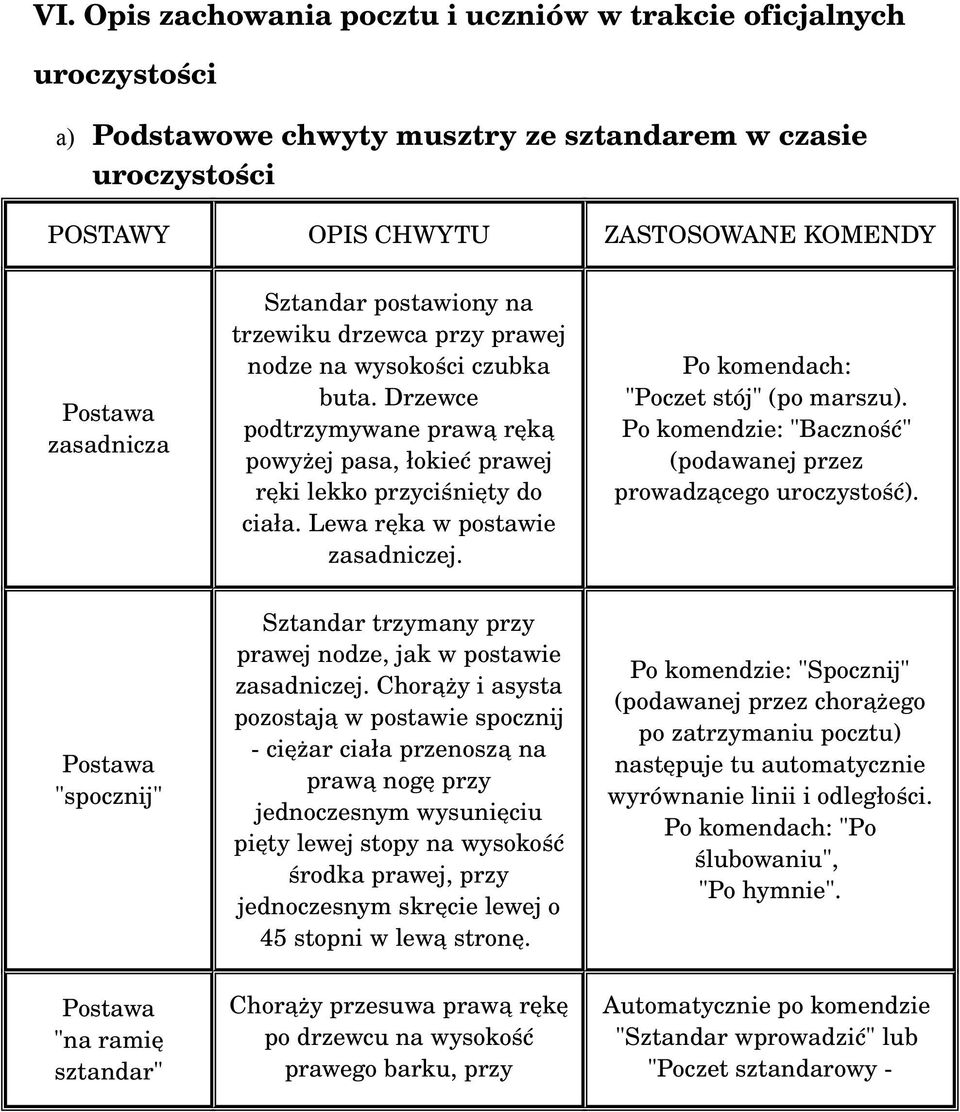 Lewa ręka w postawie zasadniczej. Po komendach: "Poczet stój" (po marszu). Po komendzie: "Baczność" (podawanej przez prowadzącego uroczystość).