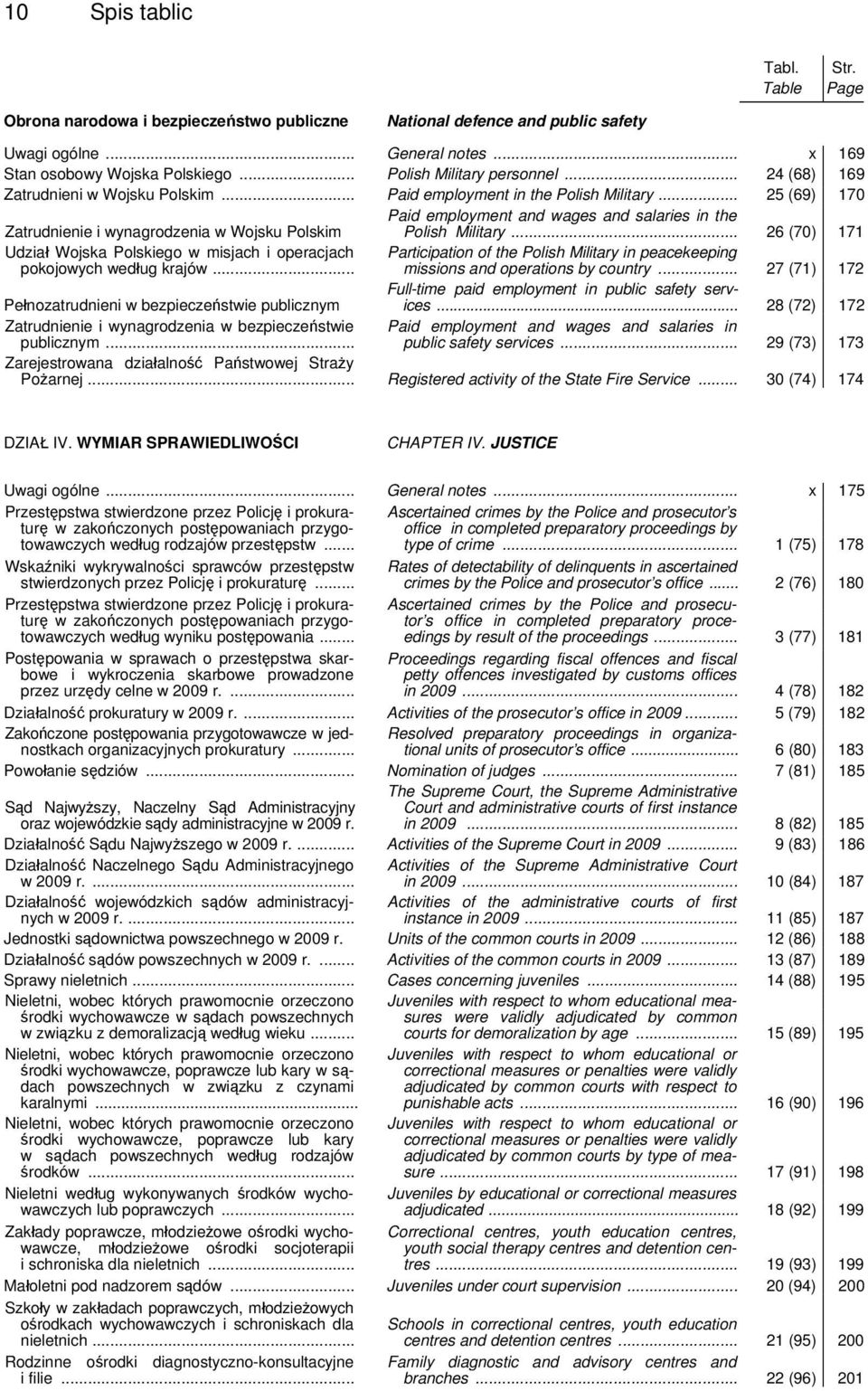 .. 25 (69) 170 Zatrudnienie i wynagrodzenia w Wojsku Polskim Paid employment and wages and salaries in the Polish Military.