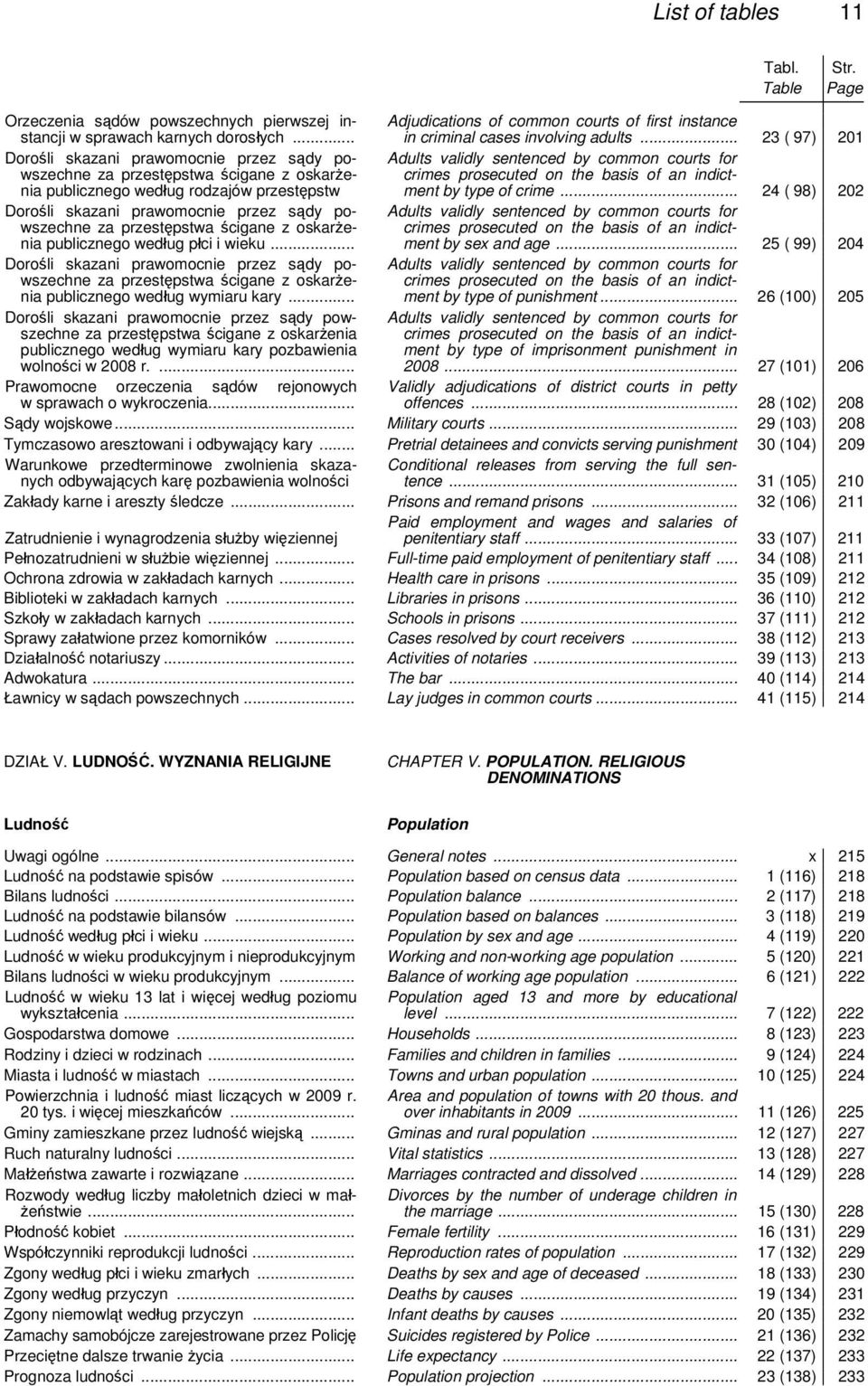 .. 23 ( 97) 201 Dorośli skazani prawomocnie przez sądy powszechne za przestępstwa ścigane z oskarżenia publicznego według rodzajów przestępstw Adults validly sentenced by common courts for crimes