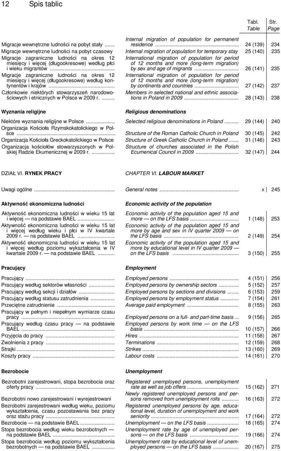 (długookresowe) według płci i wieku migrantów... International migration of population for period of 12 months and more (long-term migration) by sex and age of migrants.