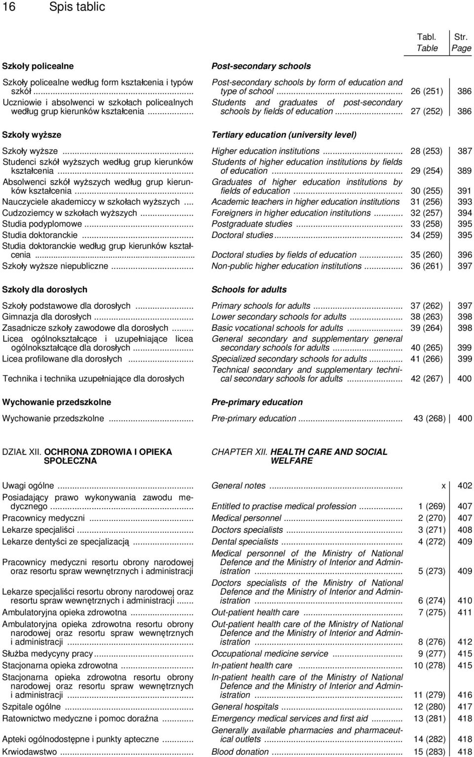 .. 27 (252) 386 Szkoły wyższe Tertiary education (university level) Szkoły wyższe... Higher education institutions... 28 (253) 387 Studenci szkół wyższych według grup kierunków kształcenia.