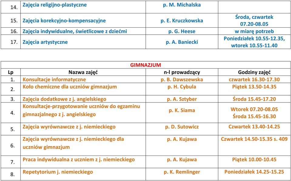 30-17.30 2. Koło chemiczne dla uczniów gimnazjum p. H. Cybula Piątek 13.50-14.35 3. Zajęcia dodatkowe z j. angielskiego p. A. Sztyber Środa 15.45-17.20 Konsultacje-przygotowanie uczniów do egzaminu 4.