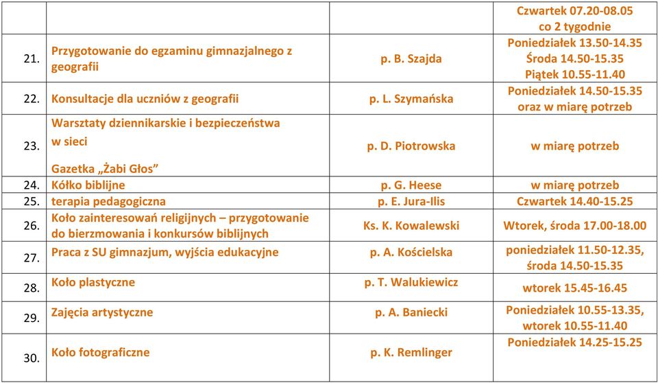 terapia pedagogiczna p. E. Jura-Ilis Czwartek 14.40-15.25 26. Koło zainteresowao religijnych przygotowanie do bierzmowania i konkursów biblijnych Ks. K. Kowalewski Wtorek, środa 17.00-18.00 27.