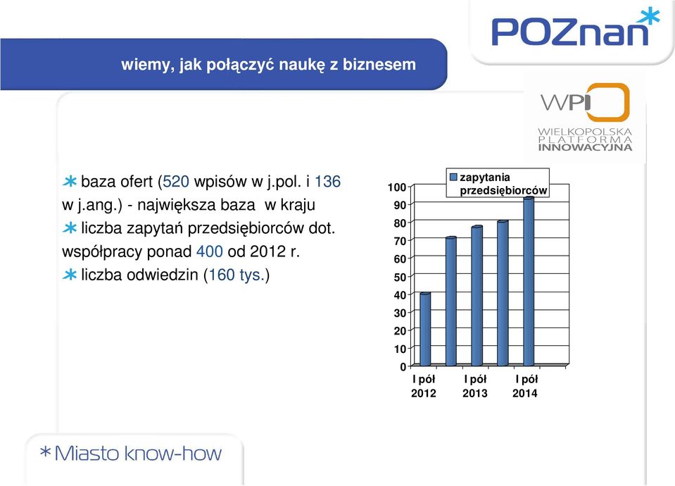 ) - największa baza w kraju liczba zapytań przedsiębiorców dot.