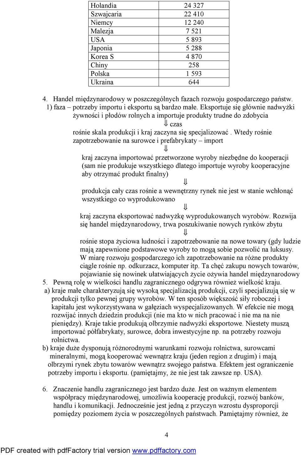 Eksportuje się głównie nadwyżki żywności i płodów rolnych a importuje produkty trudne do zdobycia czas rośnie skala produkcji i kraj zaczyna się specjalizować.