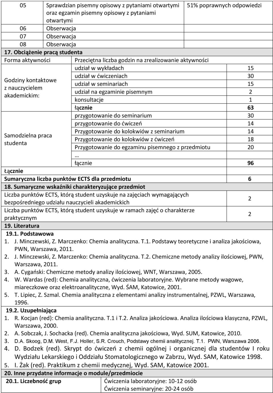 w ćwiczeniach 30 udział w seminariach 15 udział na egzaminie pisemnym konsultacje 1 łącznie 63 przygotowanie do seminarium 30 przygotowanie do ćwiczeń 14 Przygotowanie do kolokwiów z seminarium 14