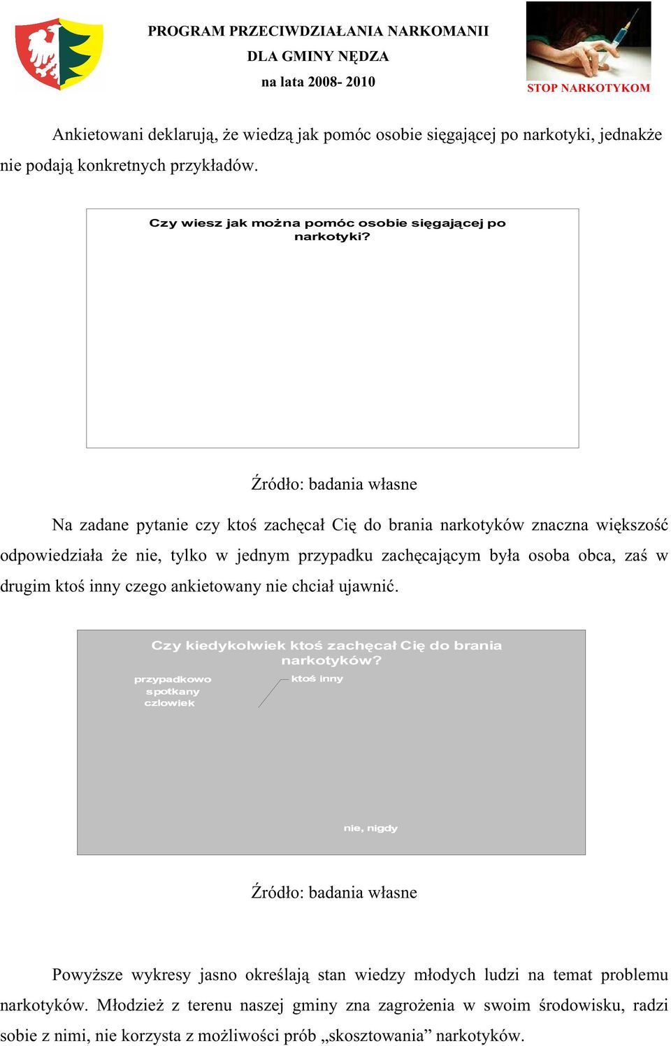 drugim ktoś inny czego ankietowany nie chciał ujawnić. %&' +',#)! *%#"!( %(!#)#!"#$ Czy kiedykolwiek ktoś zachęcał Cię do brania narkotyków?