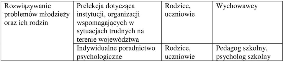 sytuacjach trudnych na terenie województwa Indywidualne