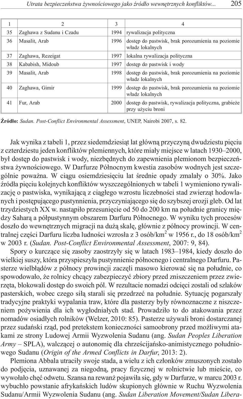 rywalizacja polityczna 38 Kababish, Midoub 1997 dostêp do pastwisk i wody 39 Masalit, Arab 1998 dostêp do pastwisk, brak porozumienia na poziomie w³adz lokalnych 40 Zaghawa, Gimir 1999 dostêp do