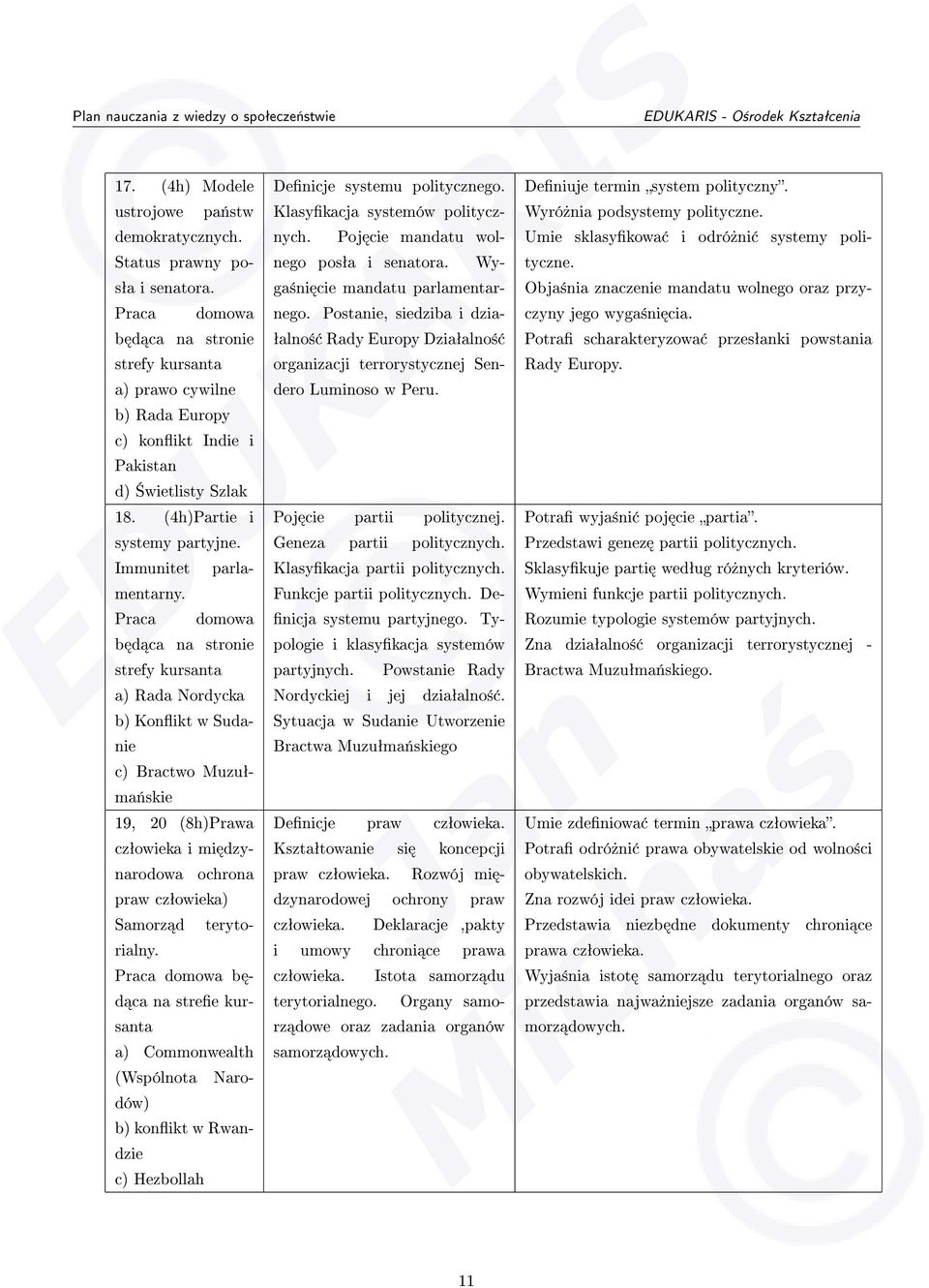 b d ca na stree kursanta a) Commonwealth (Wspólnota Narodów) b) konikt w Rwandzie c) Hezbollah Denicje systemu politycznego. Klasykacja systemów politycznych. Poj cie mandatu wolnego posªa i senatora.