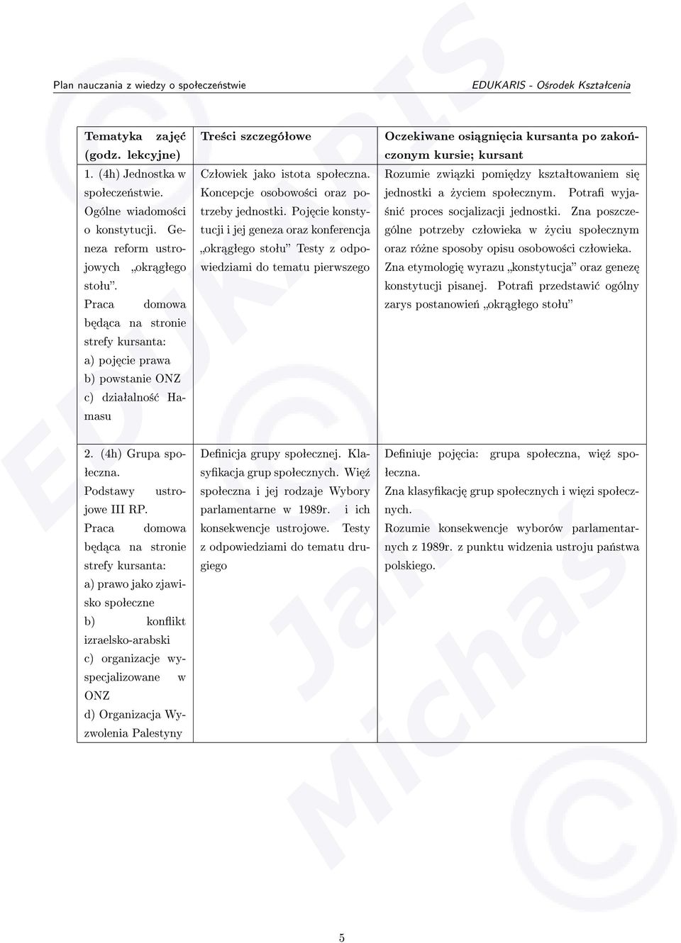 a) prawo jako zjawisko spoªeczne b) konikt izraelsko-arabski c) organizacje wyspecjalizowane w ONZ d) Organizacja Wyzwolenia Palestyny Tre±ci szczegóªowe Czªowiek jako istota spoªeczna.