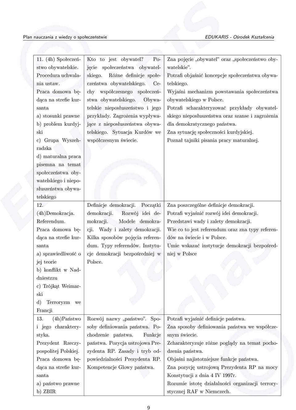 (4h)Demokracja. Referendum. b d ca na stree kursanta a) sprawiedliwo± o jej teorie b) konikt w Naddniestrzu c) Trójk t Weimarski d) Terroryzm we Francji 13. (4h)Pa«stwo i jego charakterystyka.