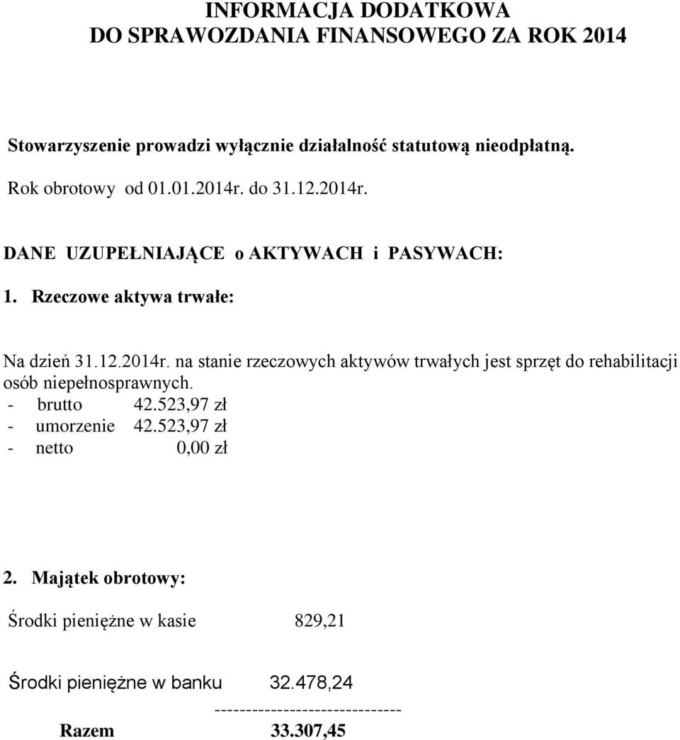 - brutto 42.523,97 zł - umorzenie 42.523,97 zł - netto 0,00 zł 2.