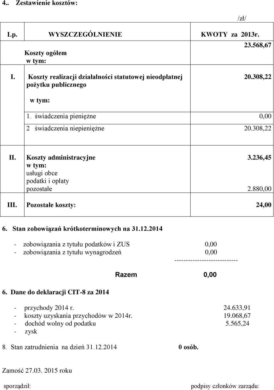 Stan zobowiązań krótkoterminowych na 31.12.2014 - zobowiązania z tytułu podatków i ZUS 0,00 - zobowiązania z tytułu wynagrodzeń 0,00 ---------------------------- 6.