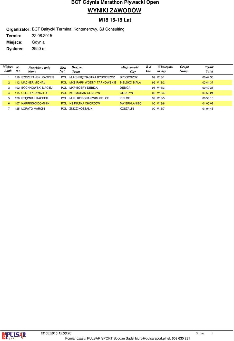 00 M8/4 00:50:4 STĘPNIAK KACPER POL MIKU KORONA SWIM KIELCE KIELCE 99 M8/5 00:58:6 KARPIŃSKI DOMINIK POL KS PIĄTKA CHORZÓW ŚWIERKLANIEC 00 M8/6