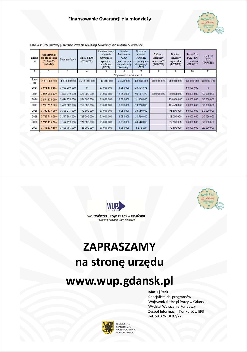 programów Wojewódzki Urząd Pracy w Gdańsku Wydział