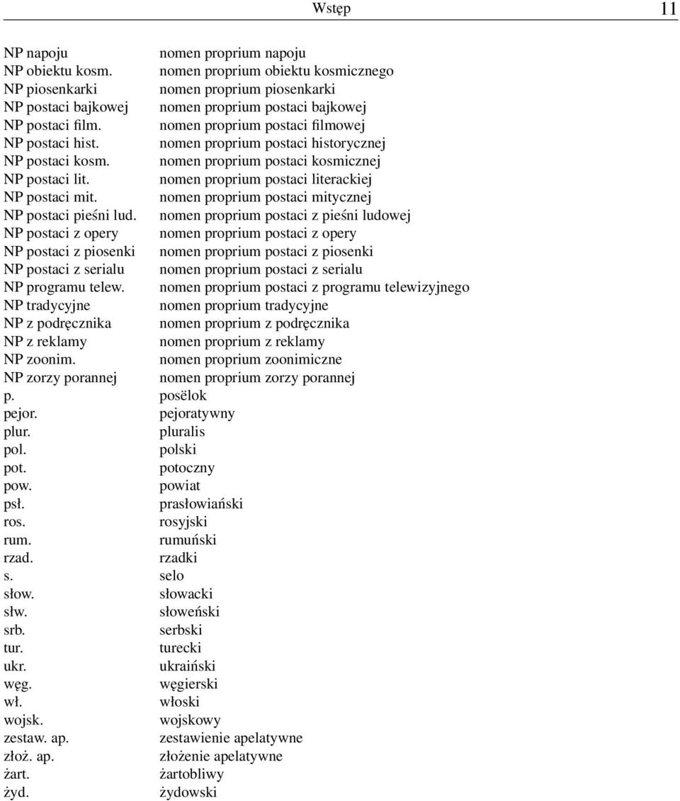 nomen proprium postaci historycznej NP postaci kosm. nomen proprium postaci kosmicznej NP postaci lit. nomen proprium postaci literackiej NP postaci mit.