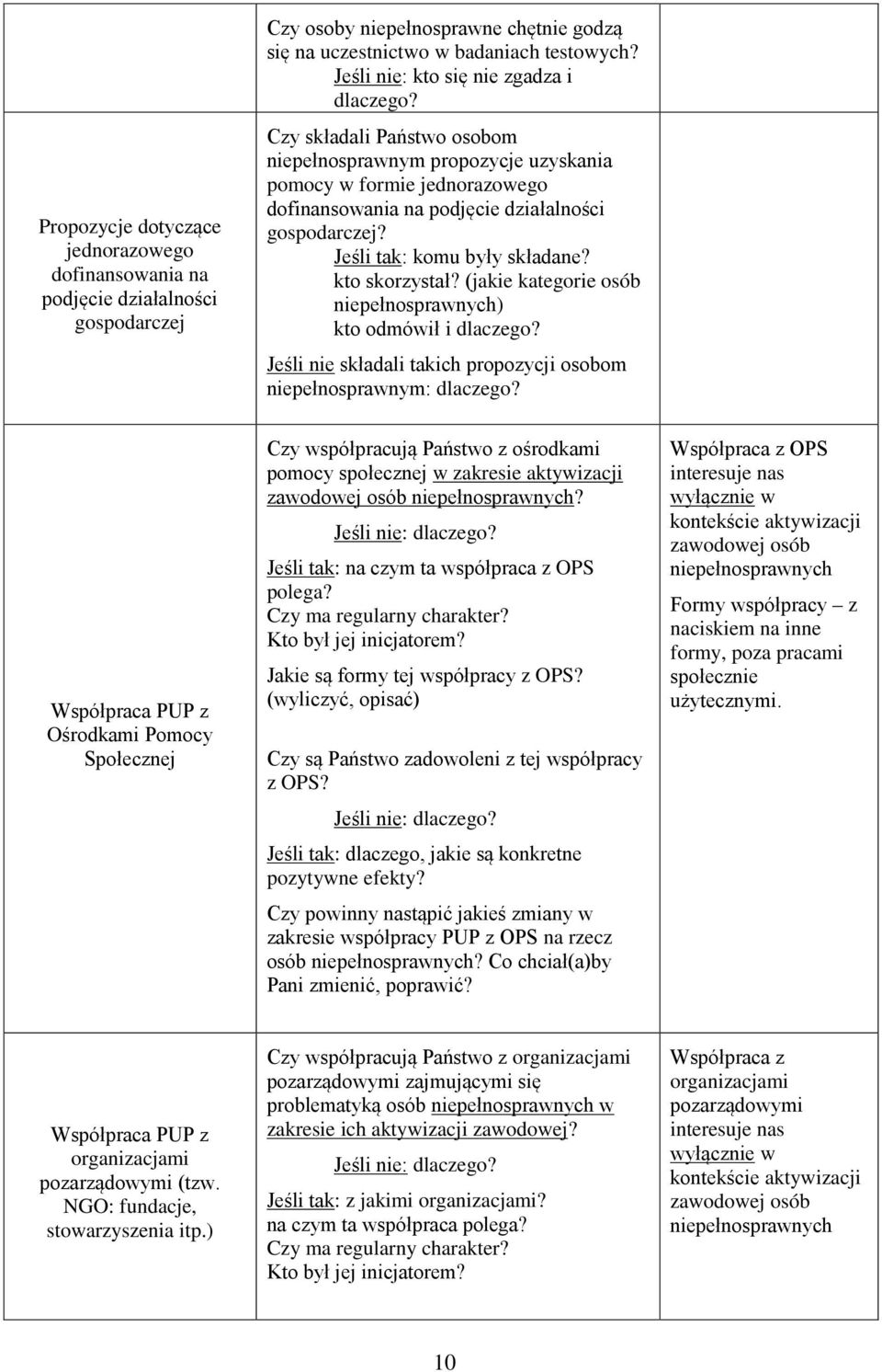Jeśli tak: komu były składane? kto skorzystał? (jakie kategorie osób ) kto odmówił i dlaczego? Jeśli nie składali takich propozycji osobom niepełnosprawnym: dlaczego?