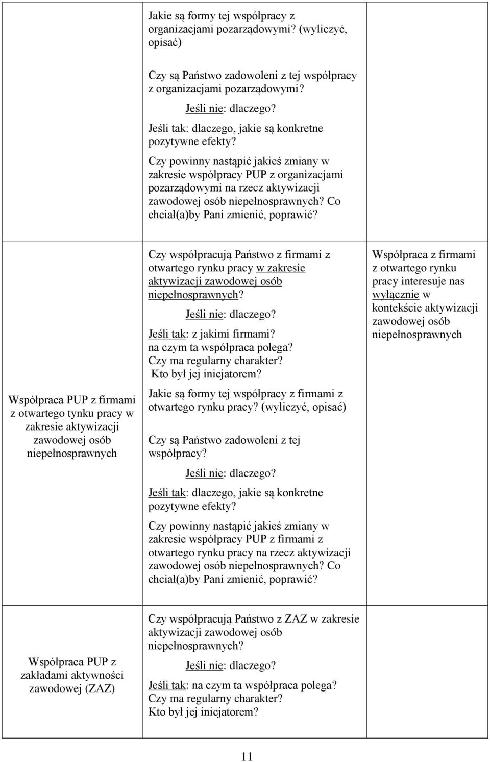 Co chciał(a)by Pani zmienić, poprawić?