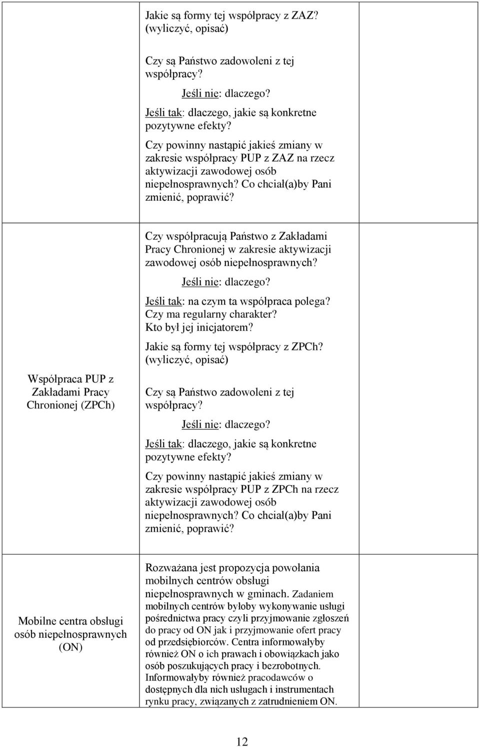 Współpraca PUP z Zakładami Pracy Chronionej (ZPCh) Czy współpracują Państwo z Zakładami Pracy Chronionej w zakresie aktywizacji zawodowej osób? Jeśli tak: na czym ta współpraca polega?