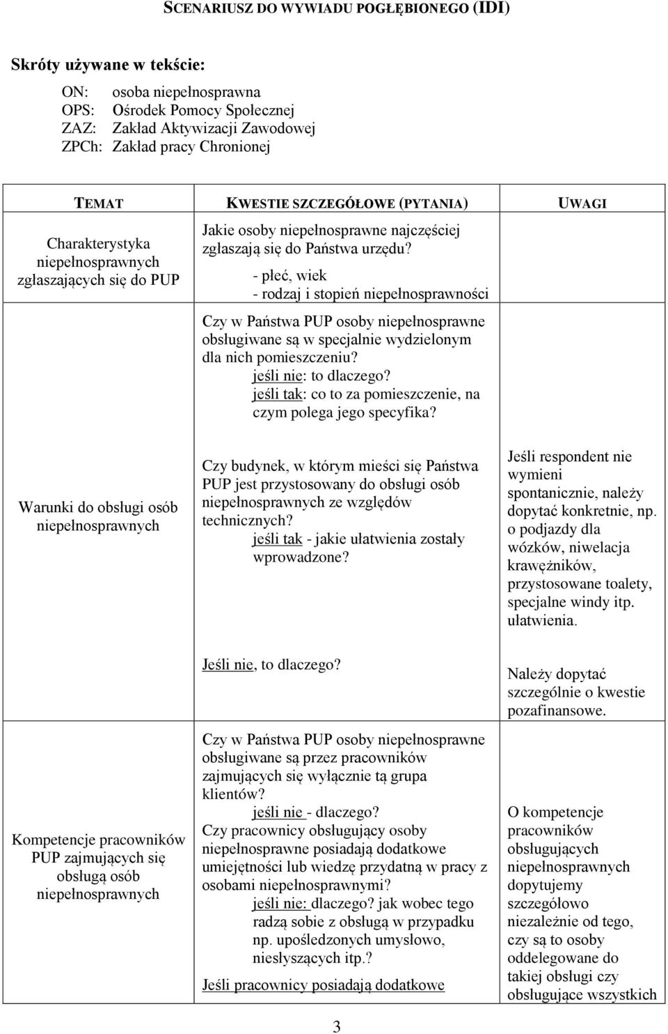 - płeć, wiek - rodzaj i stopień niepełnosprawności Czy w Państwa PUP osoby niepełnosprawne obsługiwane są w specjalnie wydzielonym dla nich pomieszczeniu? jeśli nie: to dlaczego?