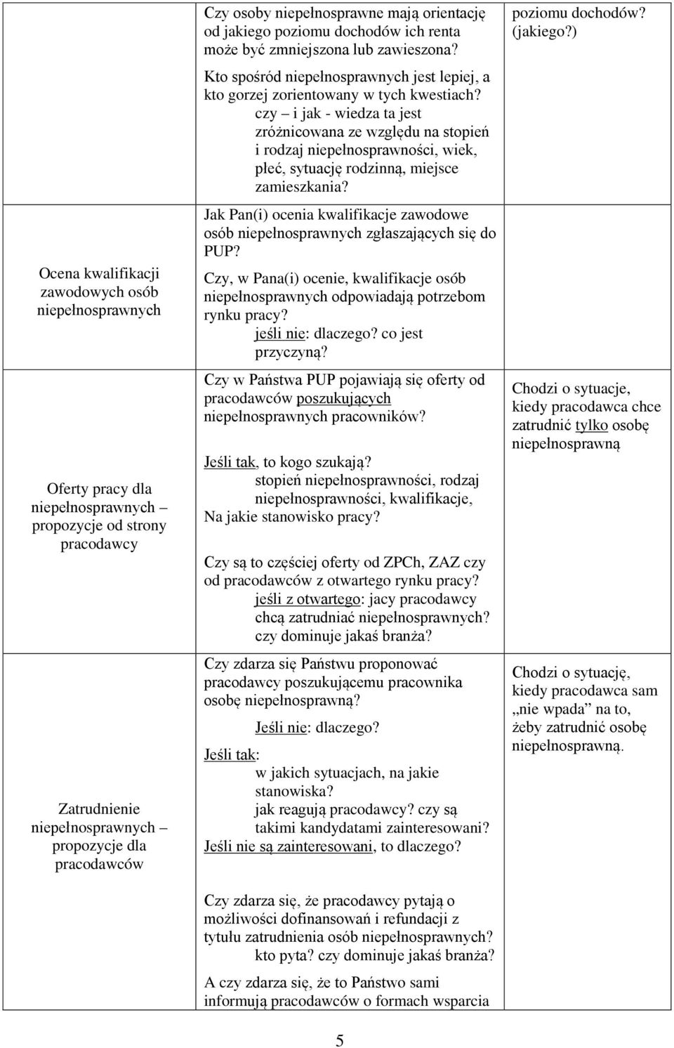 czy i jak - wiedza ta jest zróżnicowana ze względu na stopień i rodzaj niepełnosprawności, wiek, płeć, sytuację rodzinną, miejsce zamieszkania?