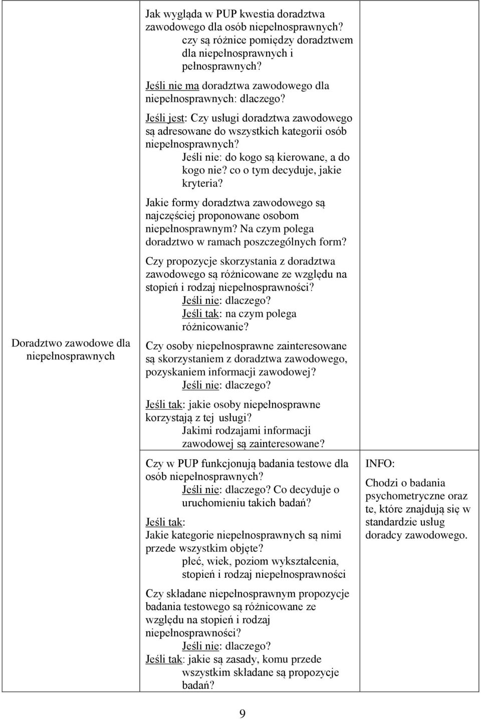 Jakie formy doradztwa zawodowego są najczęściej proponowane osobom niepełnosprawnym? Na czym polega doradztwo w ramach poszczególnych form?
